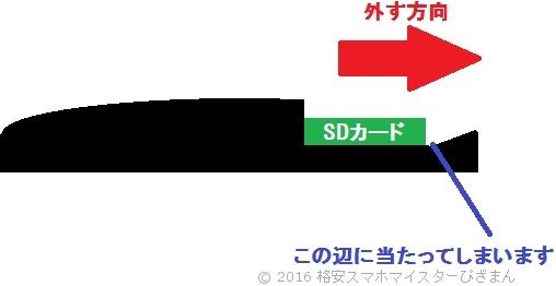 スマホからmicroSDカードが外せない場合は「ガムテープ」が良いかも。