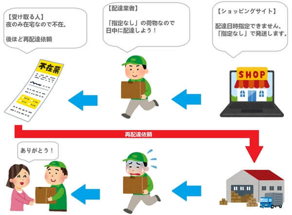 佐川ドライバーさんも助けたい人は スマートクラブ 旧 Webトータルサポート に登録しましょう 格安スマホマイスターぴざまん