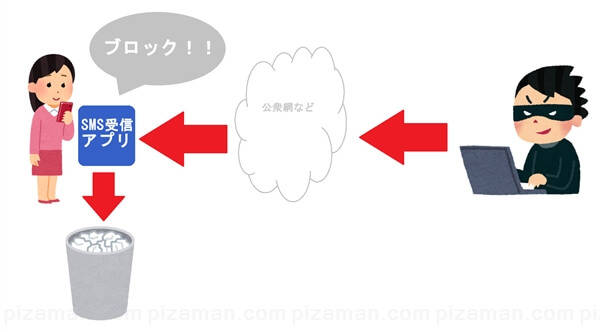 Smsブロック 拒否 方法 ショートメール メッセージ を使った架空請求が猛威を振るっている件 格安スマホマイスターぴざまん