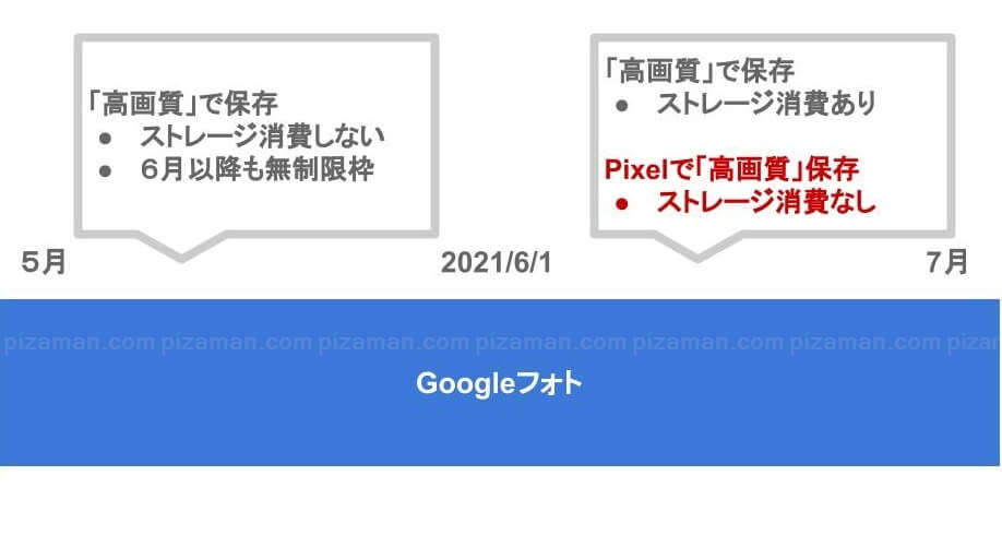 画質 高 google フォト